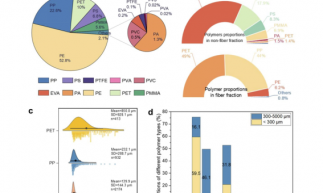 水科成果快訊 | Cell Reports Sustainability：中國(guó)地表水中微塑料豐度重塑